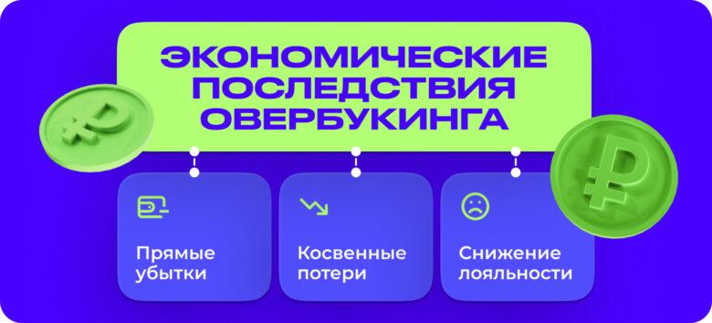 Овербукинг в отелях: как автоматизация избавляет от двойного бронирования