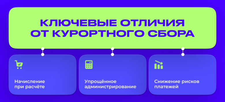 Туристический налог 2025: полное руководство для отелей