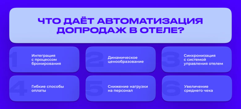 Средний чек под контролем: автоматизация допродаж в праздничные и пиковые периоды