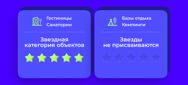 Классификация отелей без штрафов