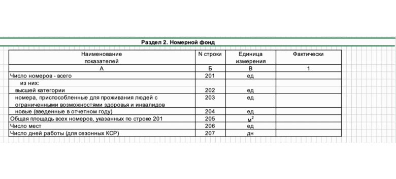 Как отчитаться по форме 1‑КСР: пошаговая инструкция