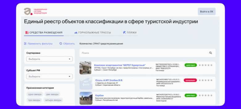 Классификация отелей без штрафов