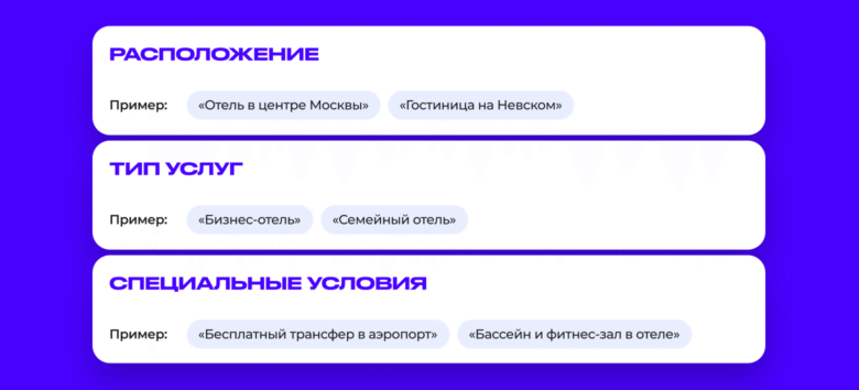 Как продавать через карты: оформляем карточку отеля на 2ГИС и Яндекс Картах