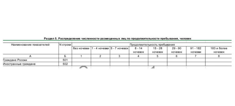 Как отчитаться по форме 1‑КСР: пошаговая инструкция