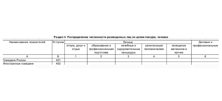 Как отчитаться по форме 1‑КСР: пошаговая инструкция