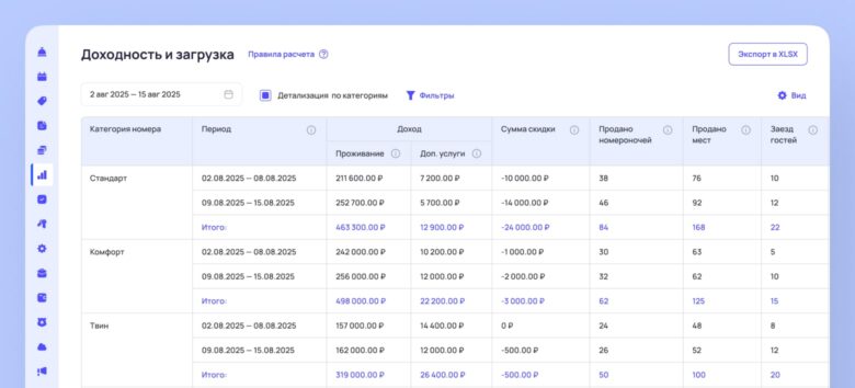 Подборка документов для отелей
