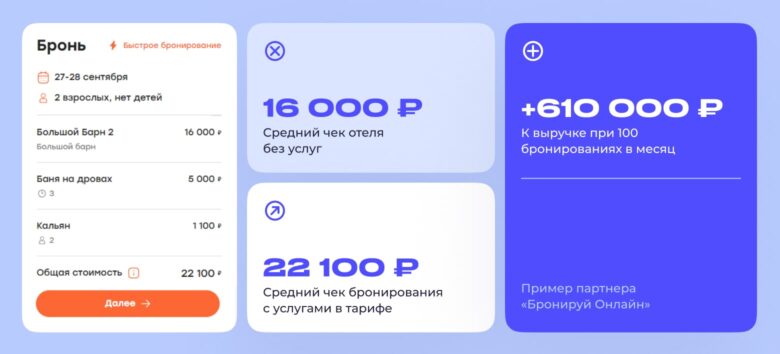 Рост продаж отеля на 37% с помощью допуслуг: тарифы, акции и кросс-селлинг