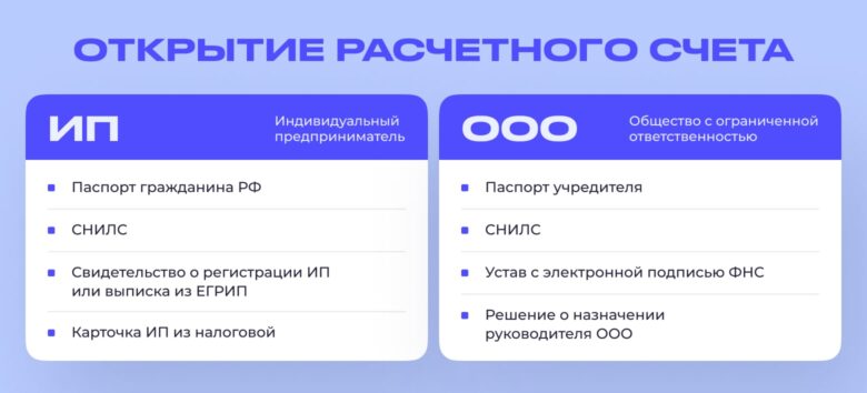 Подборка документов для отелей