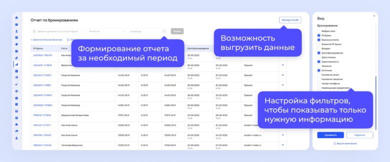 Как увеличить загрузку в низкий сезон: 6 инструментов для отелей