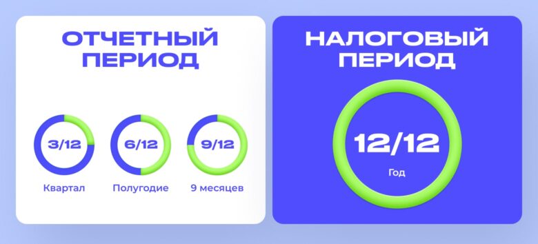 Подборка документов для отелей