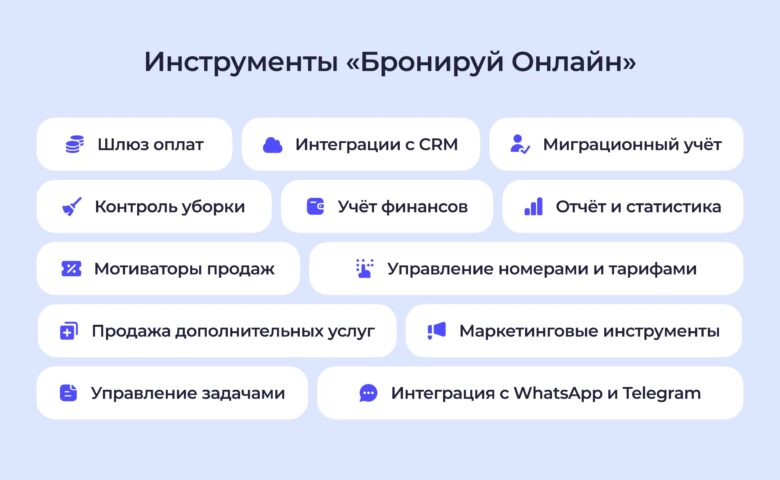 «Бронируй Онлайн»: технологии, которые двигают гостиничный бизнес вперед
