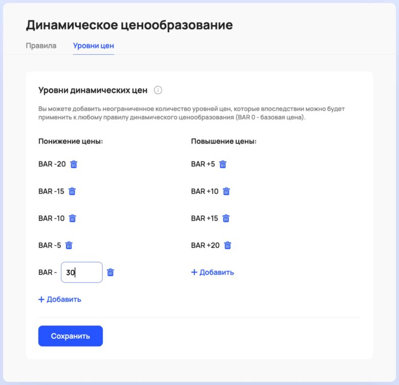 Как отелю избежать простоя номеров с помощью динамического ценообразования