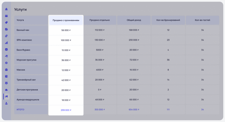 Модуль продажи услуг для отеля: как увеличить доход на 50%