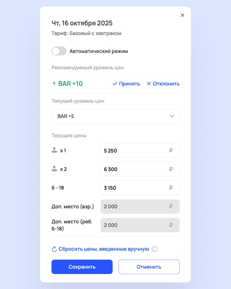 Как отелю избежать простоя номеров с помощью динамического ценообразования
