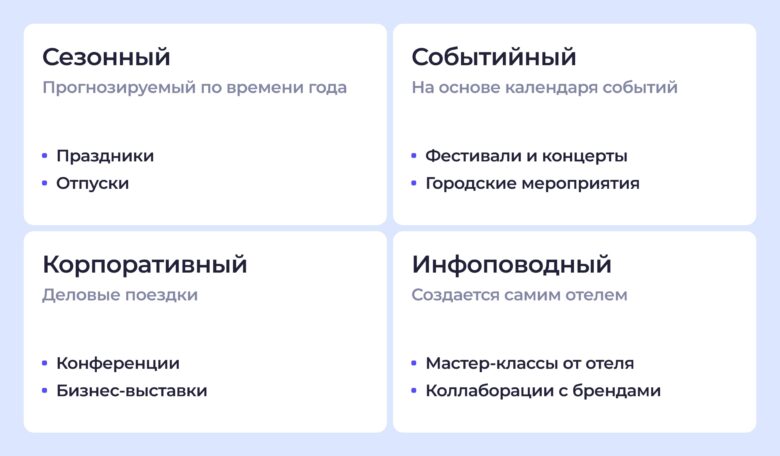 Как прогнозировать спрос и управлять загрузкой отеля: инструменты и примеры