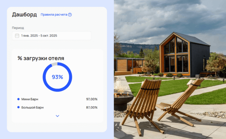 Как бутик-отель увеличил прибыль на 25% без дополнительных вложений