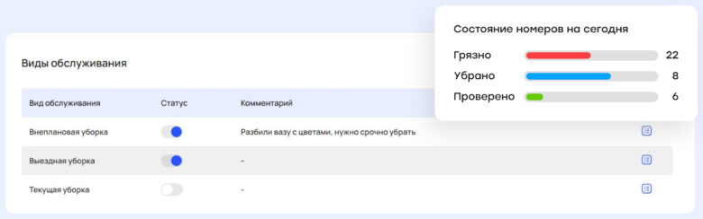 Горничная в отеле: должностные инструкции, навыки и уровень зарплат
