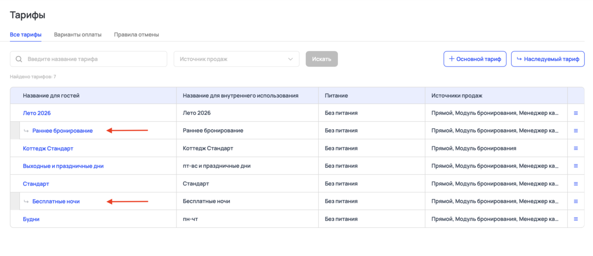 Наследуемые тарифы