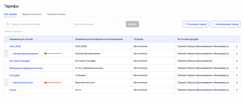 Наследуемые тарифы