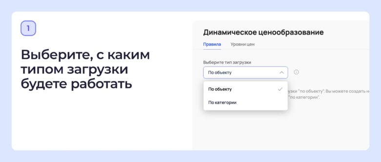 4 сценария динамического ценообразования для роста выручки отеля