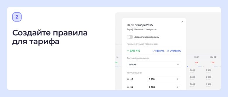 4 сценария динамического ценообразования для роста выручки отеля