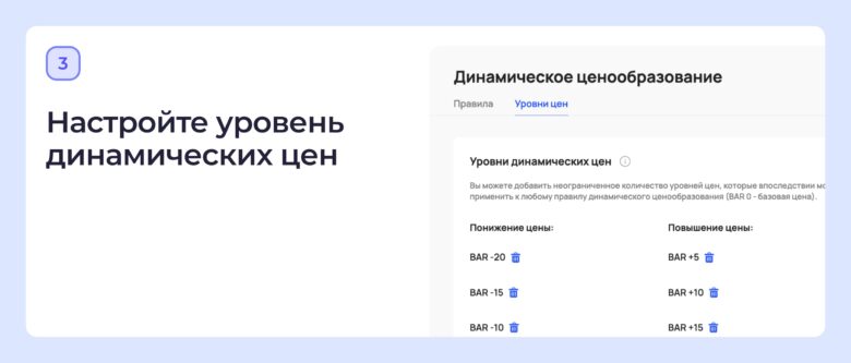 4 сценария динамического ценообразования для роста выручки отеля