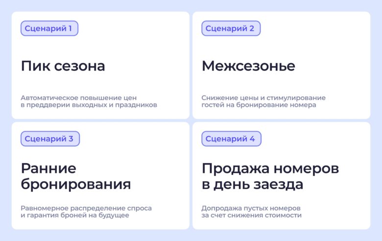 4 сценария динамического ценообразования для роста выручки отеля