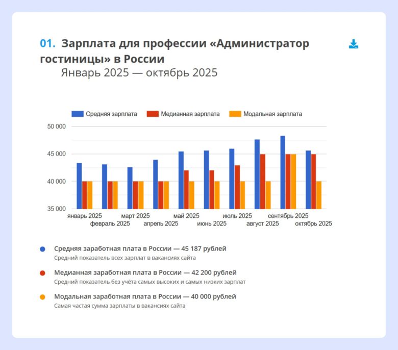 Администратор в отеле: обязанности, требования, зарплаты и советы по найму