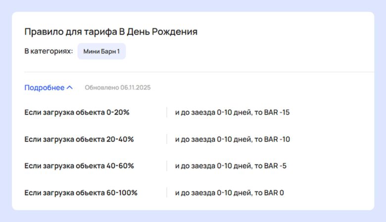 4 сценария динамического ценообразования для роста выручки отеля