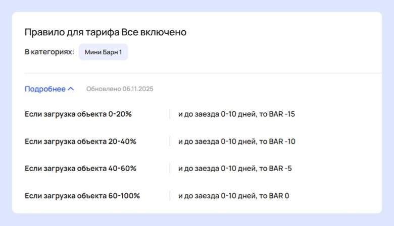 4 сценария динамического ценообразования для роста выручки отеля