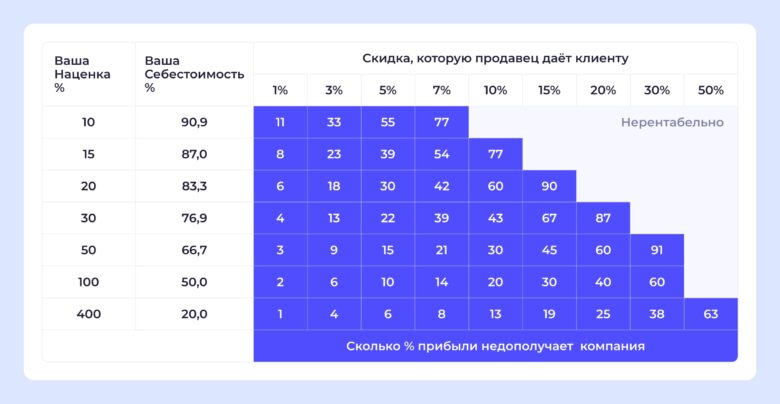 Программа лояльности в отеле: как настроить, запустить и извлечь прибыль