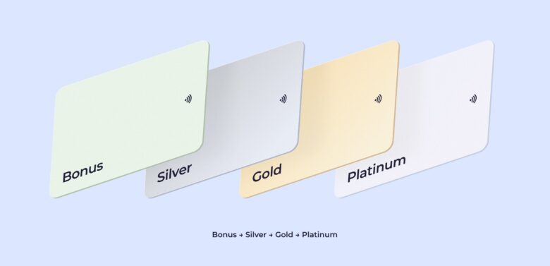 Программа лояльности в отеле: как настроить, запустить и извлечь прибыль