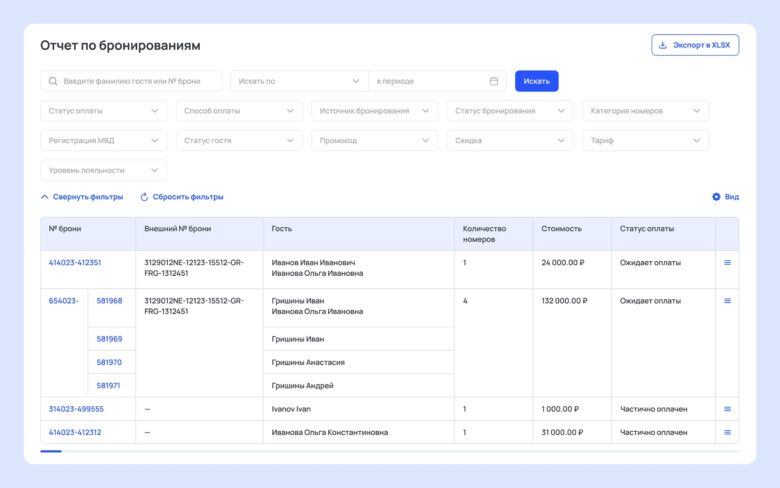 Revenue management в отеле: как прогнозировать доход с точностью 95%