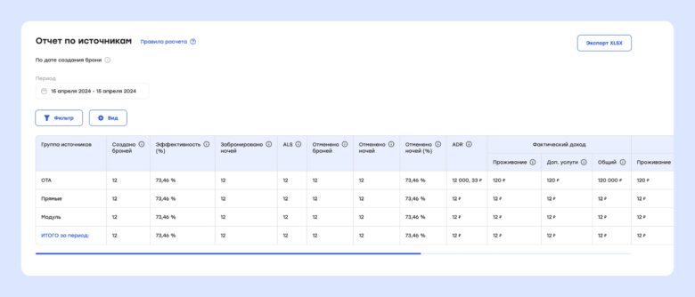 Revenue management в отеле: как прогнозировать доход с точностью 95%