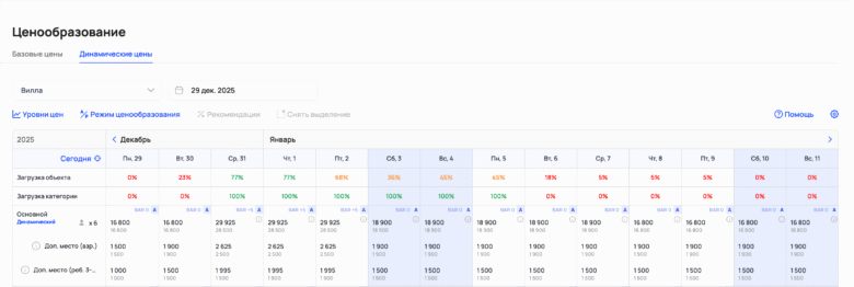 Шахматка динамических цен