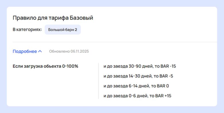 4 сценария динамического ценообразования для роста выручки отеля