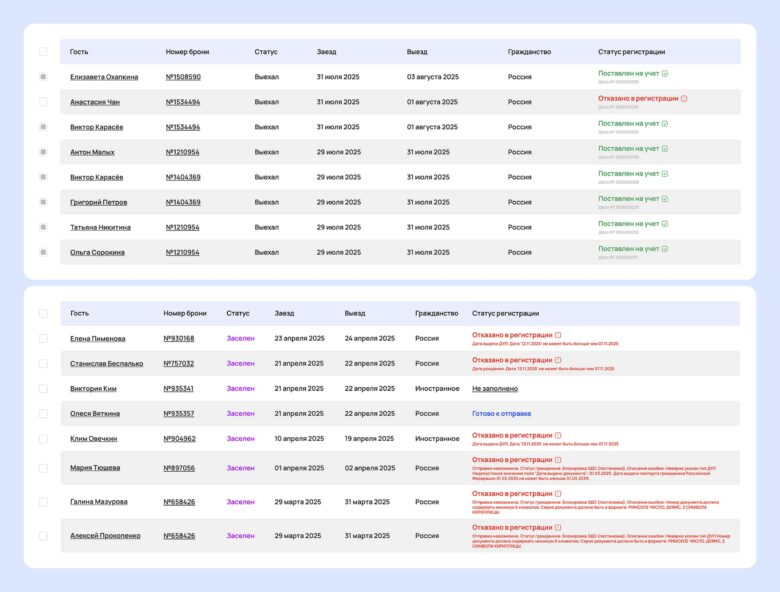 Как вести миграционный учет в отеле 2025: полное руководство