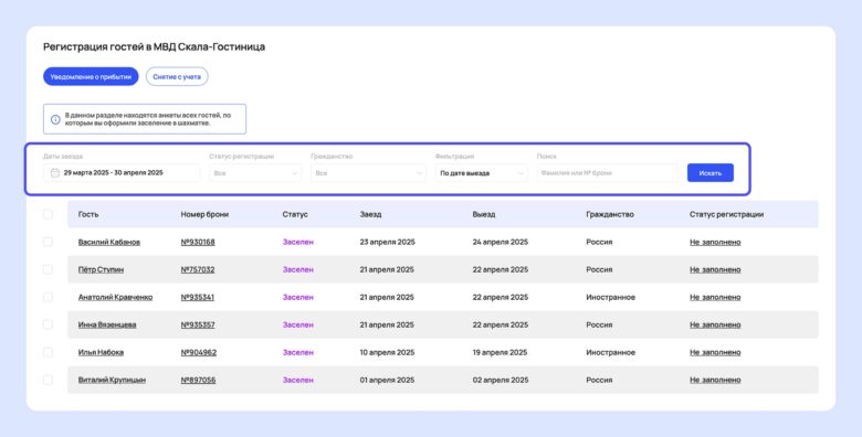 Как вести миграционный учет в отеле 2025: полное руководство