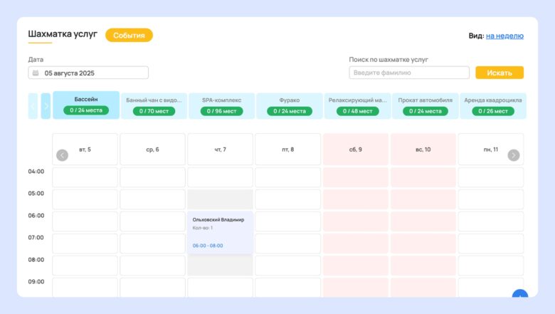 Как отелю собирать и использовать данные гостей для увеличения прибыли