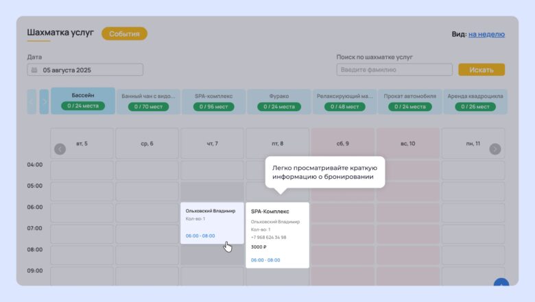 Как отелю собирать и использовать данные гостей для увеличения прибыли