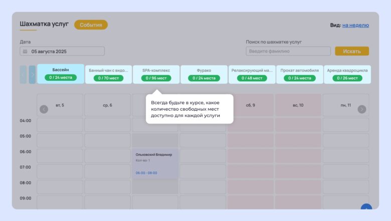 Как отелю собирать и использовать данные гостей для увеличения прибыли