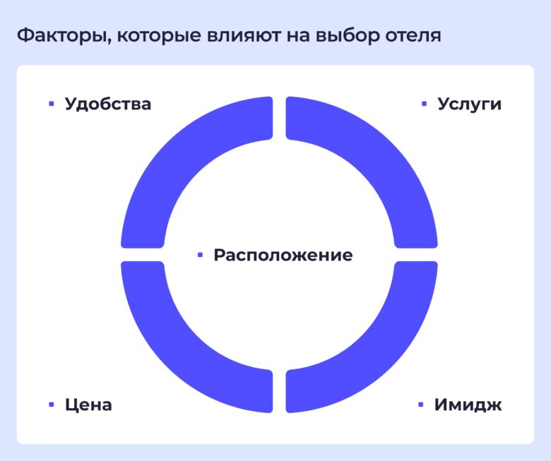10 книг, которые прокачают отельера и управляющего