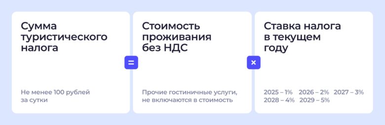 10 изменений в законах для гостиниц в 2025 году