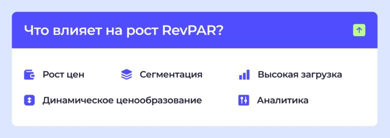 RevPAR в отеле: как зарабатывать больше на каждом номере