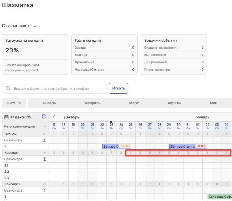 Управление доступностью категорий в шахматке