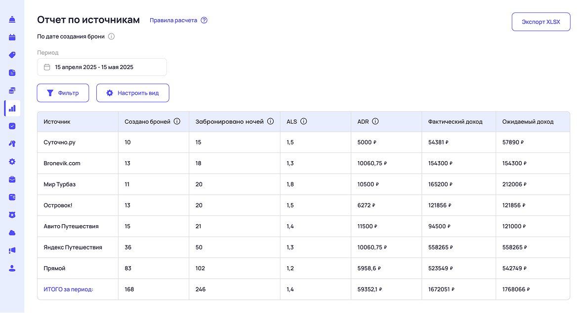 Отчет по источникам