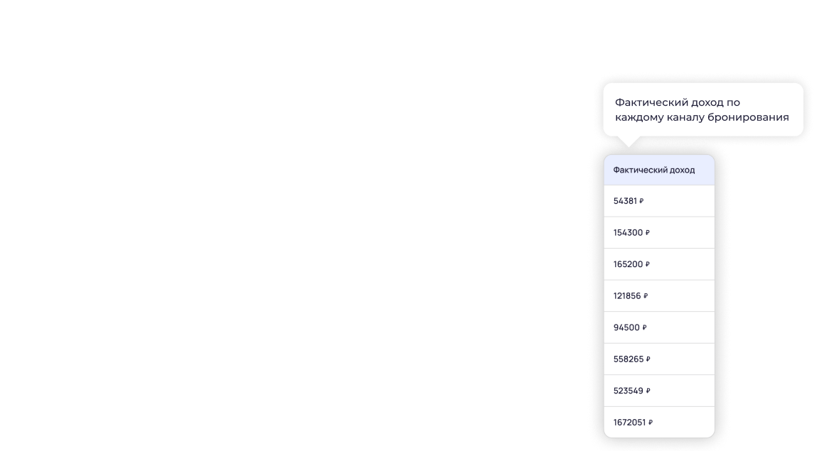 Фактический доход