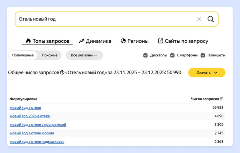 Почему продвижение акций через SEO становится обязательным инструментом для отелей