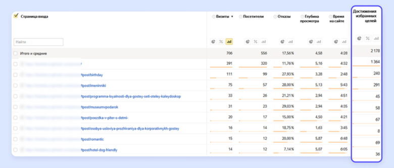 Почему продвижение акций через SEO становится обязательным инструментом для отелей
