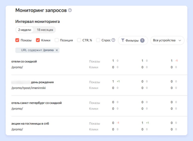 Почему продвижение акций через SEO становится обязательным инструментом для отелей